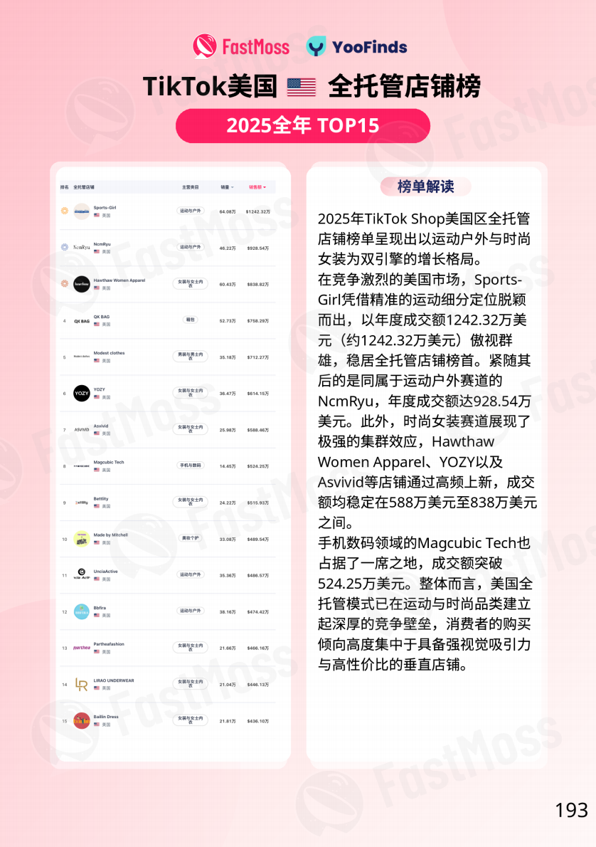 FastMoss重磅发布｜2025年TikTok Shop年度白皮书出炉！行业首度专访近20位海外头部达人、顶级商家！深度揭秘海外内容电商全貌