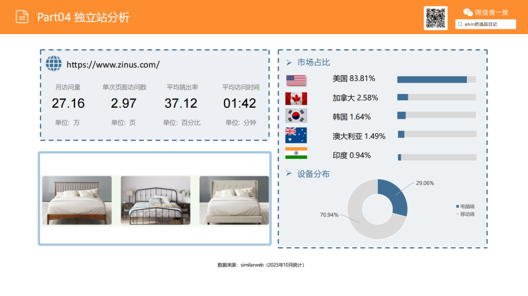 亚马逊选品日记第22期：床架类目市场调研报告