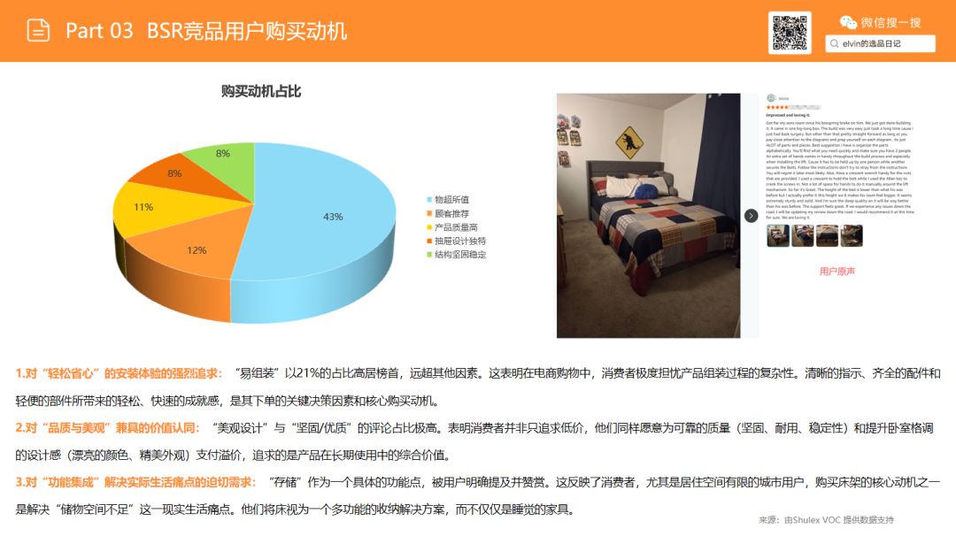 亚马逊选品日记第22期：床架类目市场调研报告