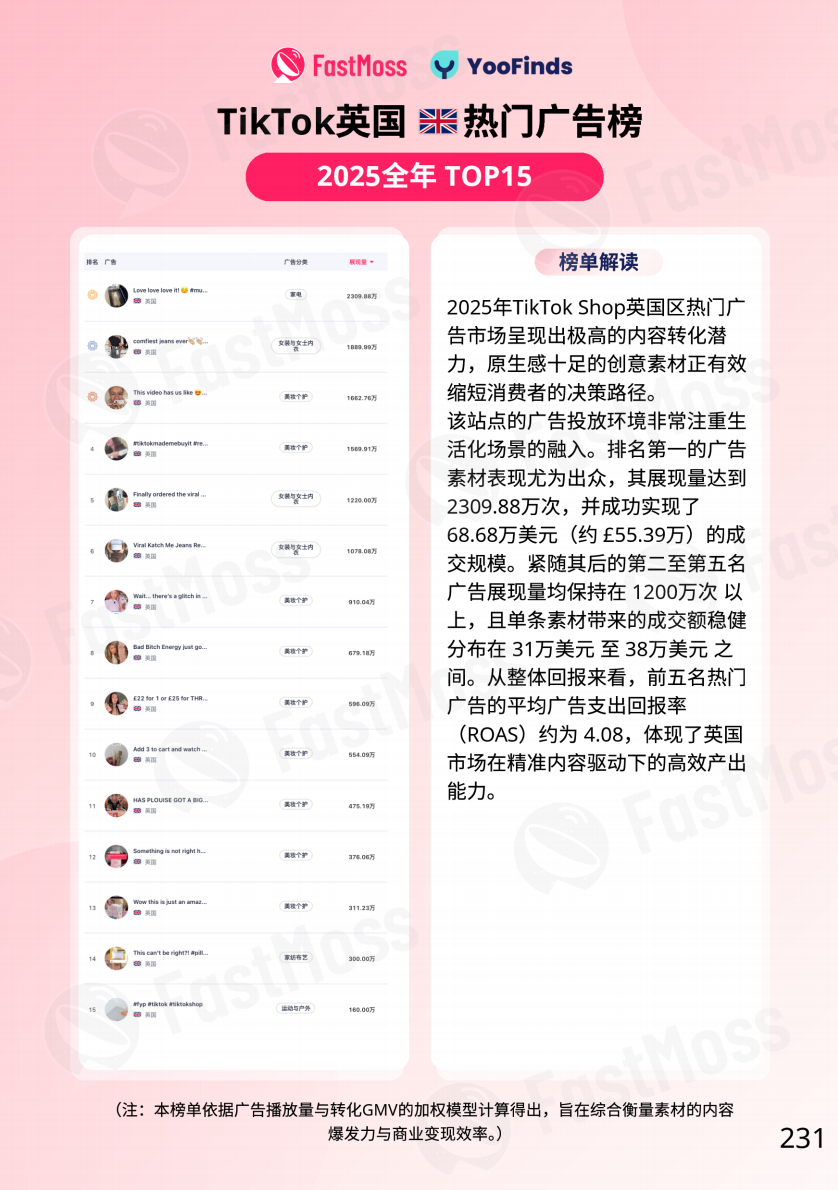 FastMoss重磅发布｜2025年TikTok Shop年度白皮书出炉！行业首度专访近20位海外头部达人、顶级商家！深度揭秘海外内容电商全貌