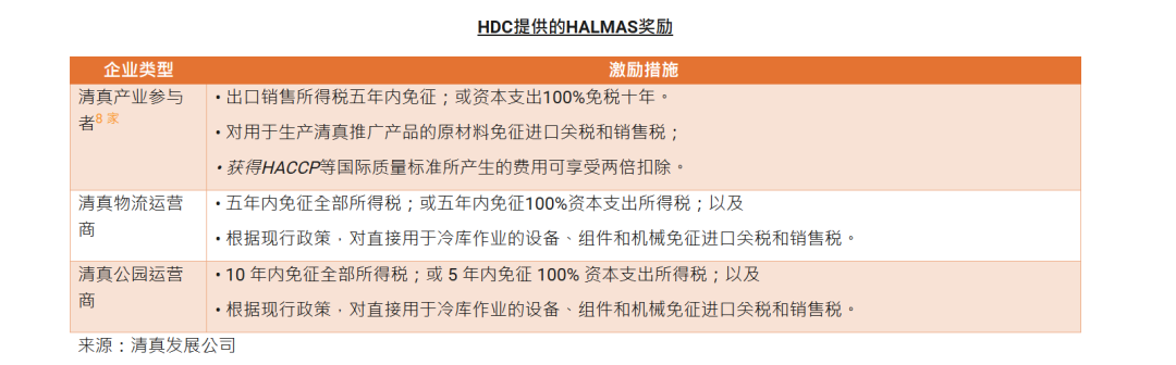 东盟崛起——马来西亚：通往全球清真食品机遇的门户