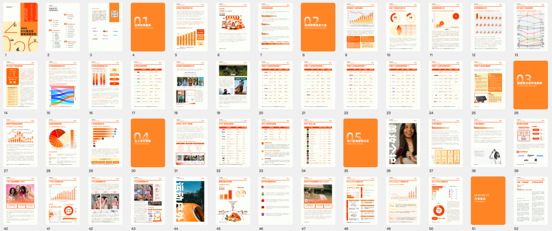 《2026全球独立站营销洞察报告》解读：流量在哪里，机会就在哪里