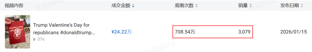 从 “悦己” 到 “玩梗”！这届美国消费者正在为 “情绪价值” 买单