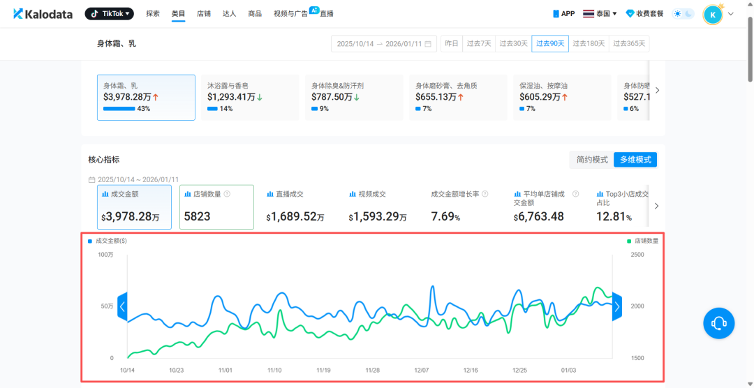 深圳 2 人团队,如何把家居品从“短命爆款”做到稳定出单 1 深圳 2 人团队,如何把家居品从“短命爆款”做到稳定出单