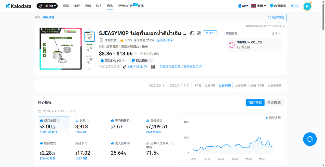 深圳 2 人团队,如何把家居品从“短命爆款”做到稳定出单 2 深圳 2 人团队,如何把家居品从“短命爆款”做到稳定出单