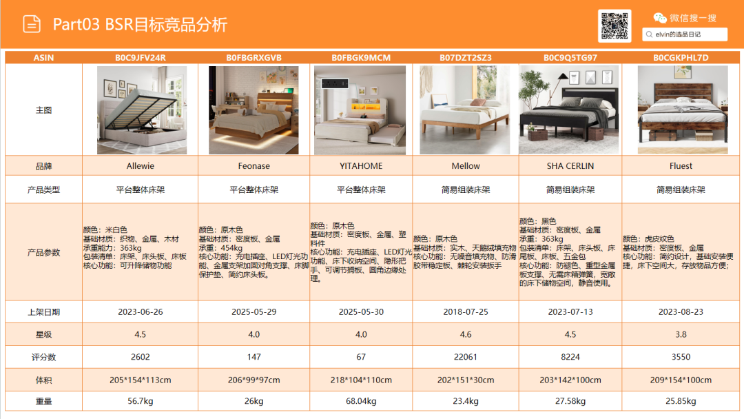 亚马逊选品日记第22期：床架类目市场调研报告