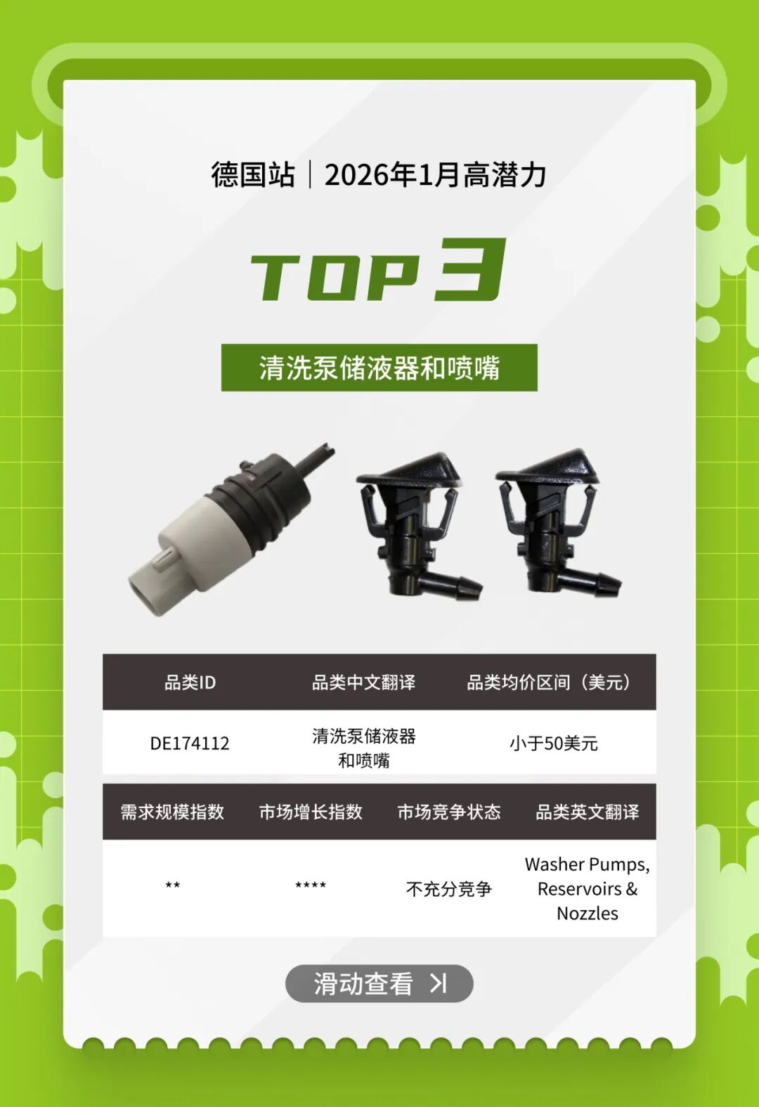 开春汽配卖什么？eBay1月英德明星产品榜单来了！