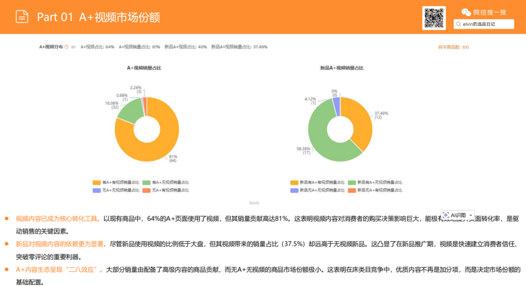 亚马逊选品日记第22期：床架类目市场调研报告