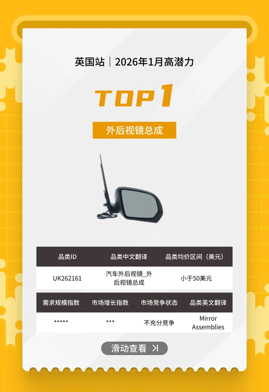 开春汽配卖什么？eBay1月英德明星产品榜单来了！