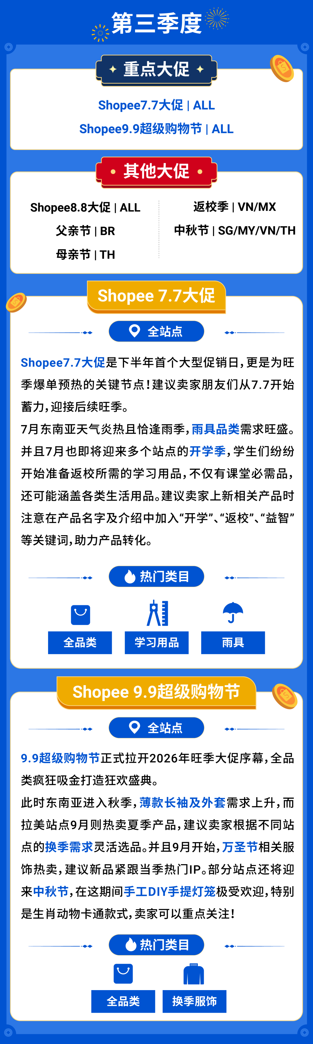 Shopee2026年大促日历公布, 全年营销重点及热卖品类抢先看