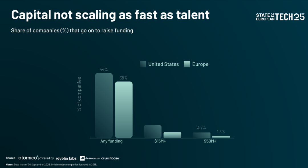 独家|《欧洲科技报告2025》从科技的“黄金十年”到“命悬一线”