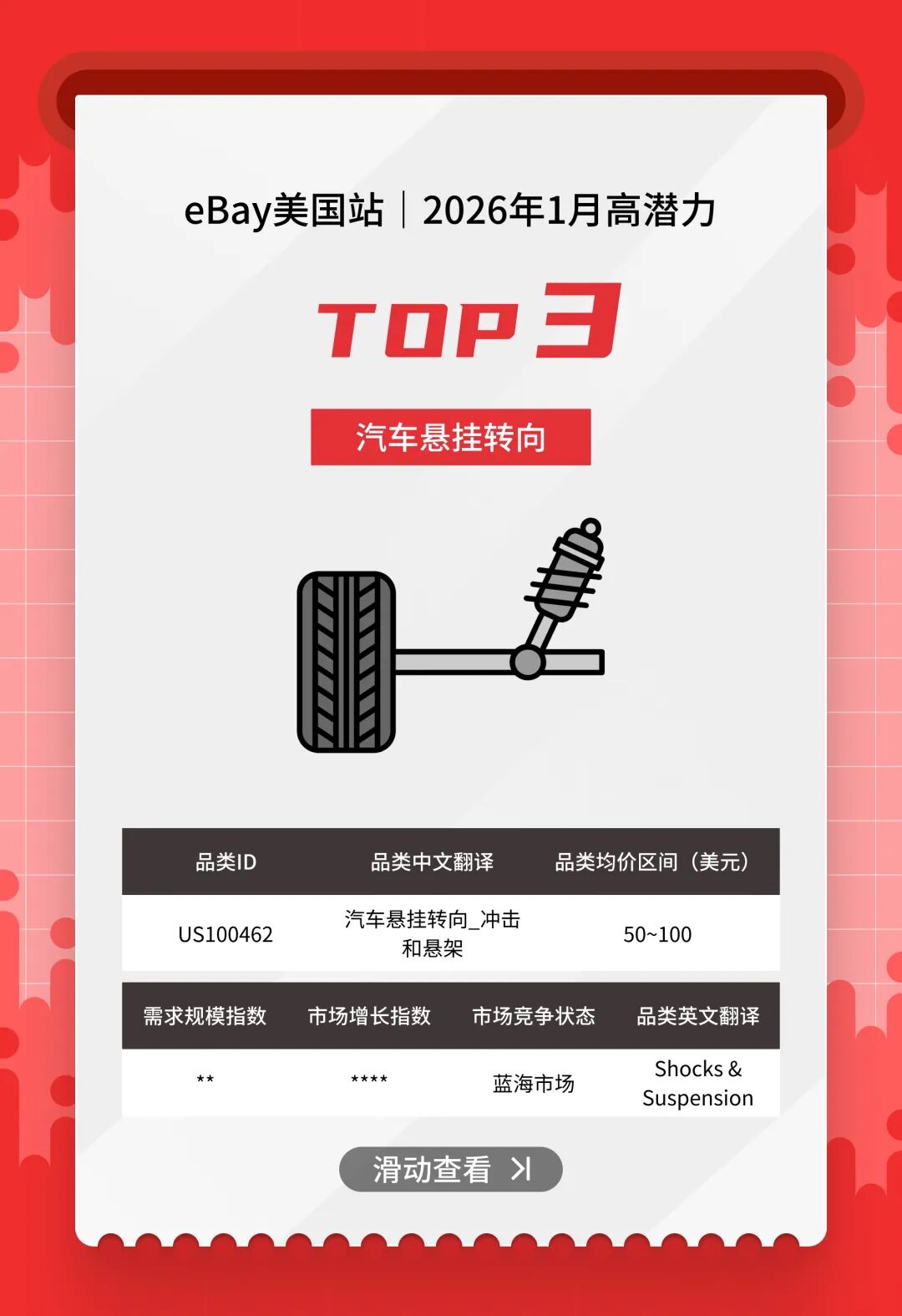 抢占美澳汽配流量！1 月热卖清单，eBay「亿选之星」揭晓