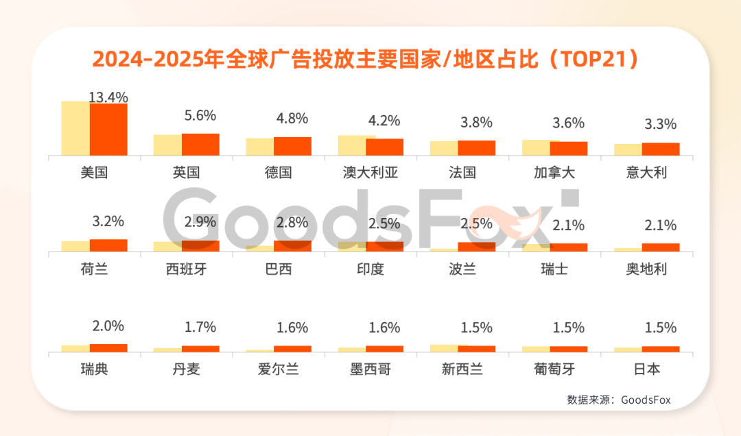 《2026全球独立站营销洞察报告》解读：流量在哪里，机会就在哪里