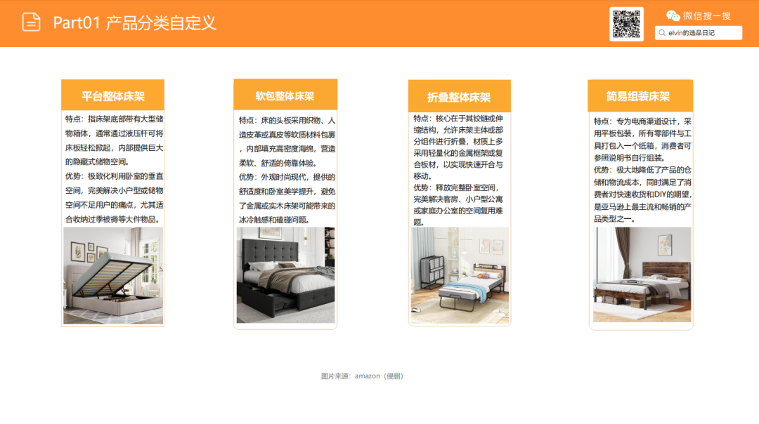 亚马逊选品日记第22期：床架类目市场调研报告