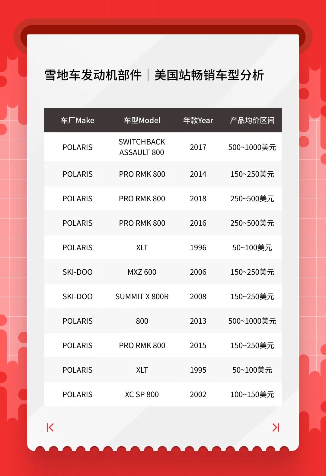 抢占美澳汽配流量！1 月热卖清单，eBay「亿选之星」揭晓