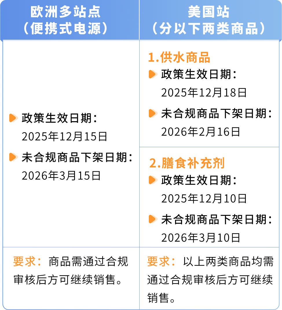 避免下架！亚马逊多品类合规政策更新，请尽快与TIC服务商进行合作！
