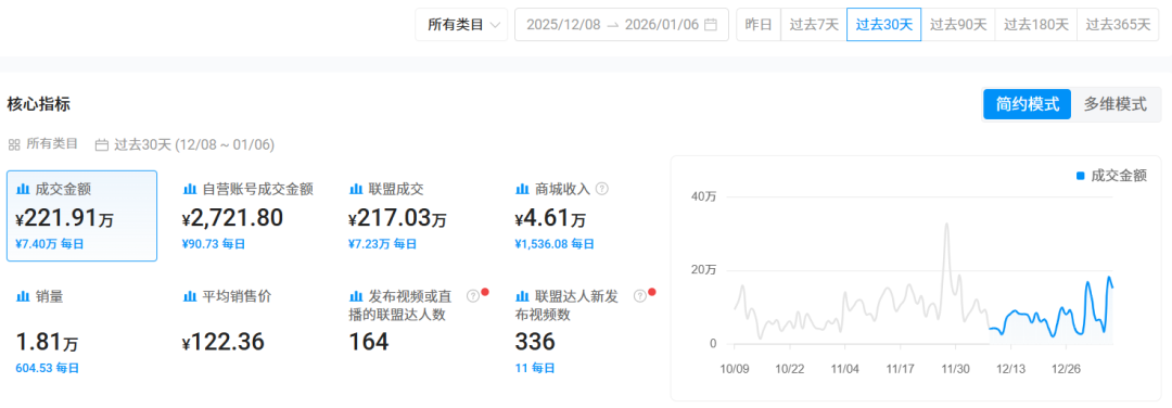30天狂赚200万，中国卖家靠一卷线卖爆欧美3D打印圈 | 行业热点