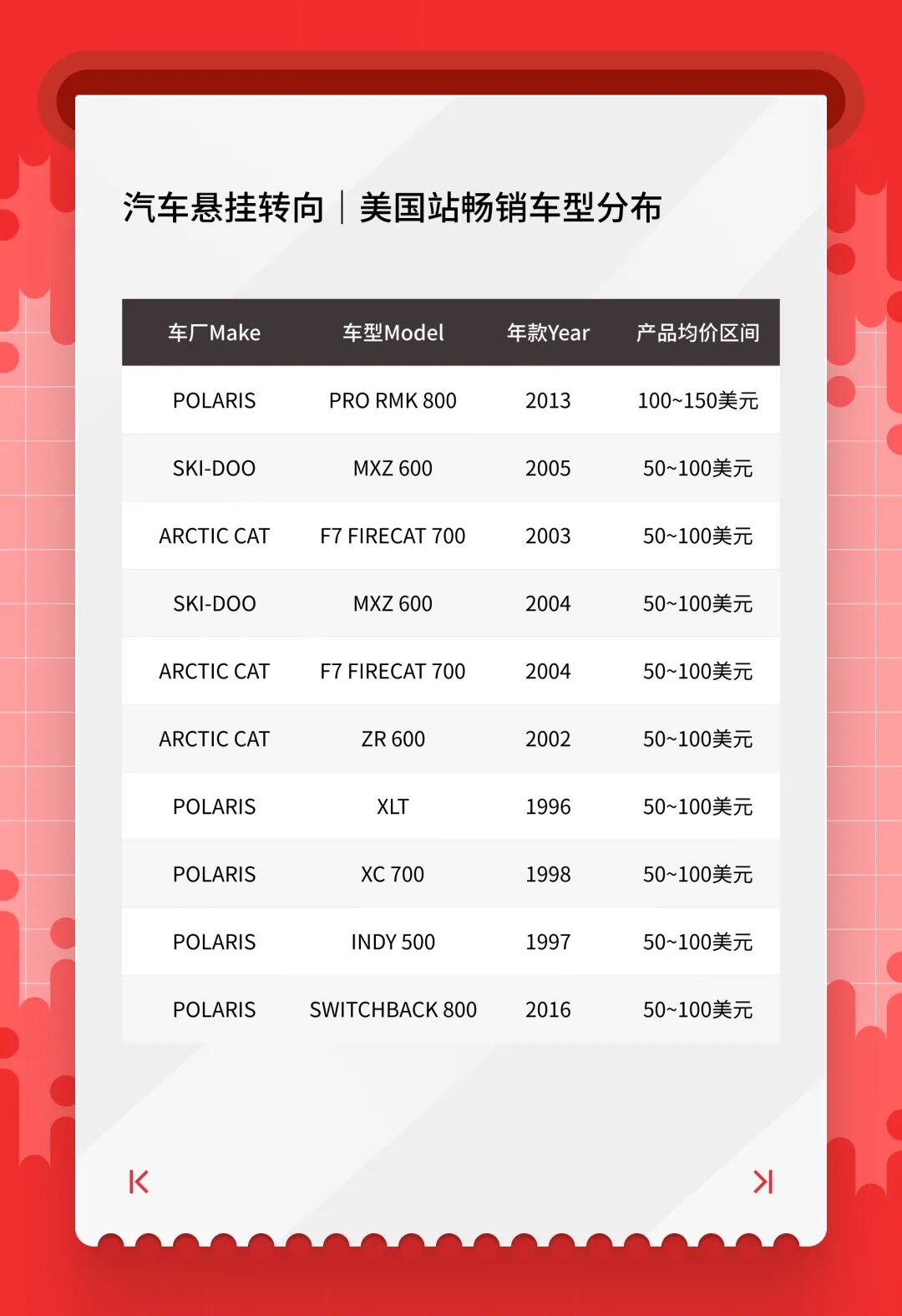 抢占美澳汽配流量！1 月热卖清单，eBay「亿选之星」揭晓