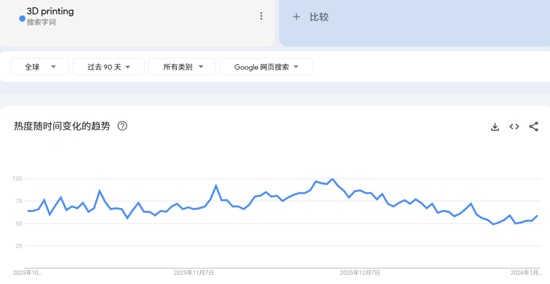30天狂赚200万，中国卖家靠一卷线卖爆欧美3D打印圈 | 行业热点