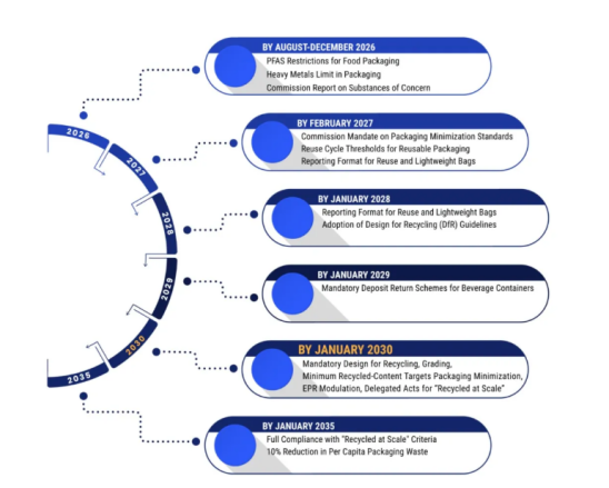 注意!欧盟PPWR法规8月正式实施,亚马逊卖家将面临哪些影响? 4 注意!欧盟PPWR法规8月正式实施,亚马逊卖家将面临哪些影响?