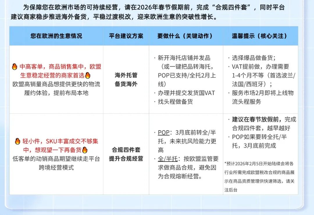 避免被屏蔽！2月5日前欧洲市场一定要做的一件事！