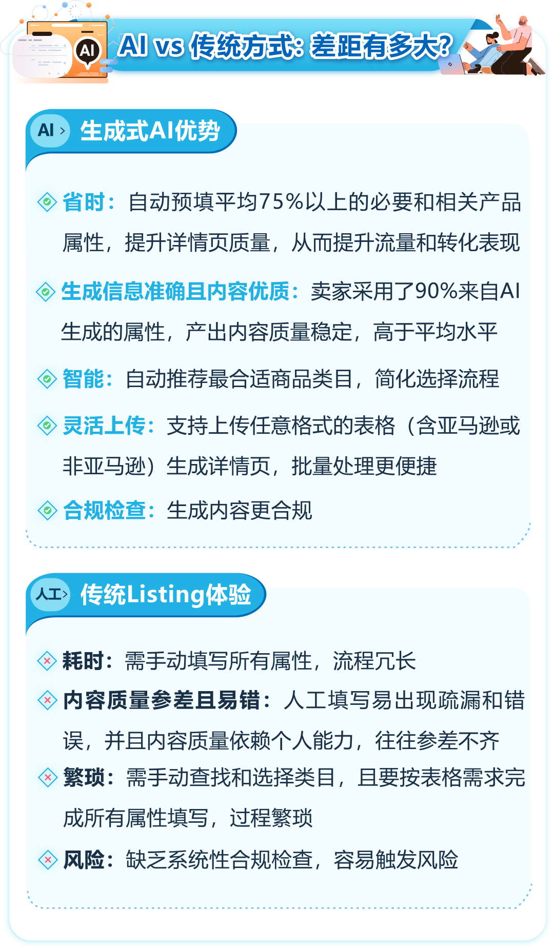 谁还没为亚马逊Listing熬过夜了? 现在,这个苦不必吃了! 2 谁还没为亚马逊Listing熬过夜了? 现在,这个苦不必吃了!