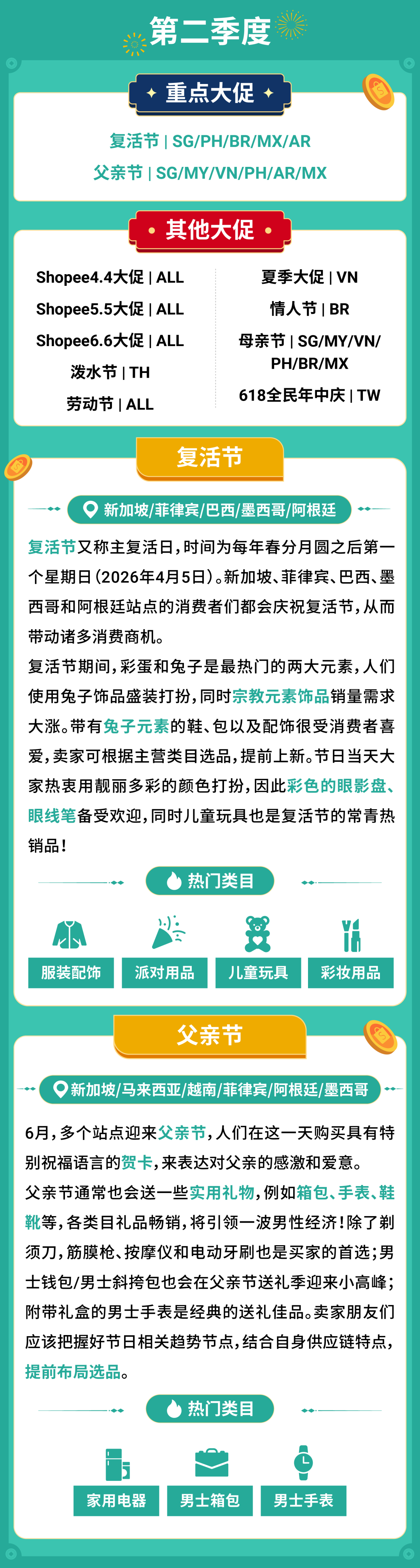 Shopee2026年大促日历公布, 全年营销重点及热卖品类抢先看