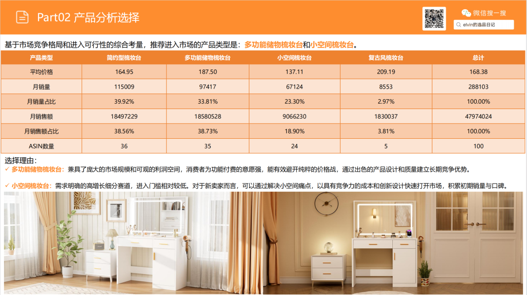亚马逊选品日记第21期：梳妆台类目解读（从用户评论与搜索数据中发现的梳妆台产品创新方向）