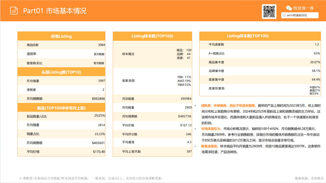 亚马逊选品日记第21期：梳妆台类目解读（从用户评论与搜索数据中发现的梳妆台产品创新方向）