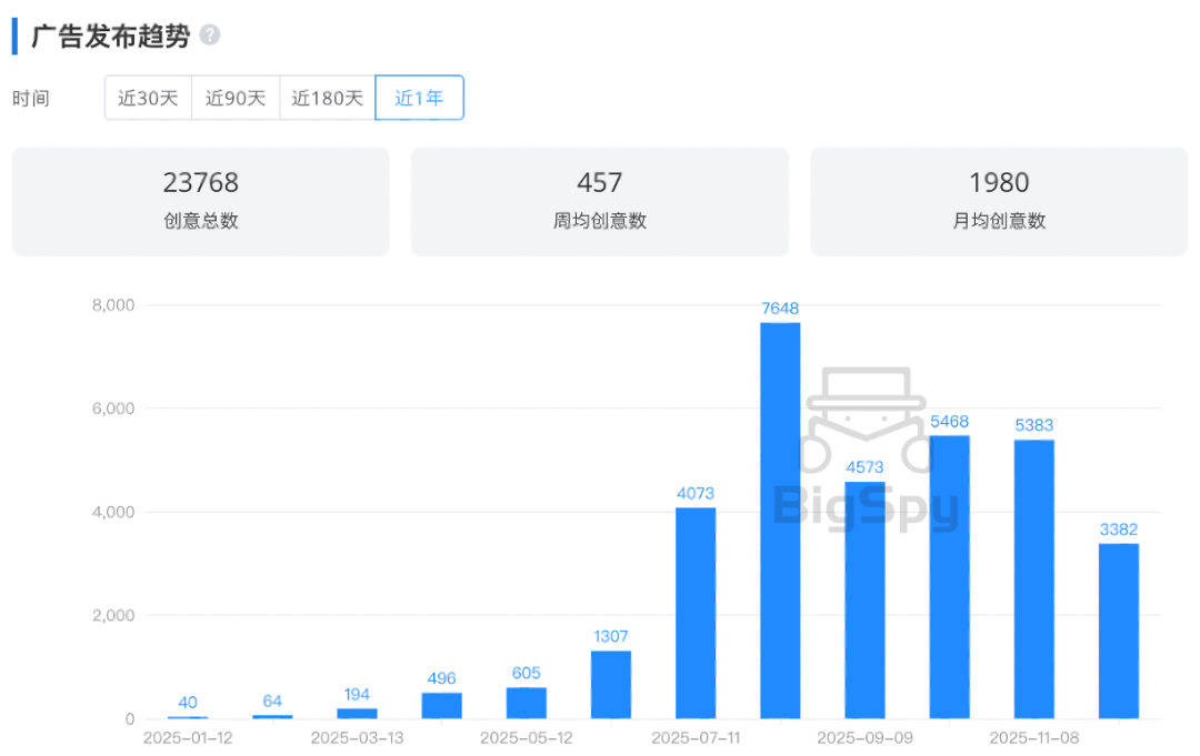 2年狂卖2亿美金!年度TOP塑身衣DTC复盘 6 2年狂卖2亿美金!年度TOP塑身衣DTC复盘