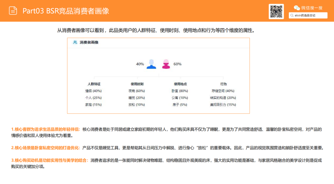 亚马逊选品日记第22期：床架类目市场调研报告
