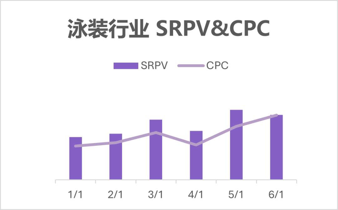 MSA DECODE | 婚纱、礼服、泳装、假发赛道旺季投放策略解析 8 MSA DECODE | 婚纱、礼服、泳装、假发赛道旺季投放策略解析