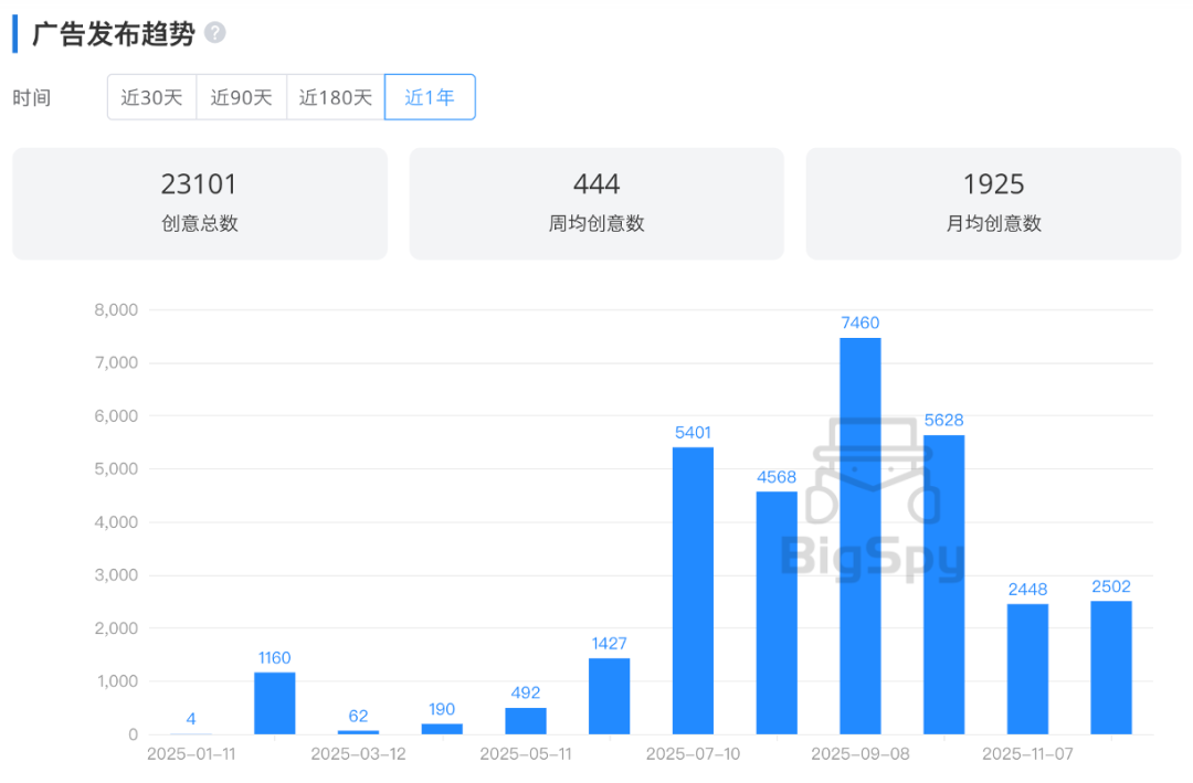 2年狂卖2亿美金!年度TOP塑身衣DTC复盘 2 2年狂卖2亿美金!年度TOP塑身衣DTC复盘