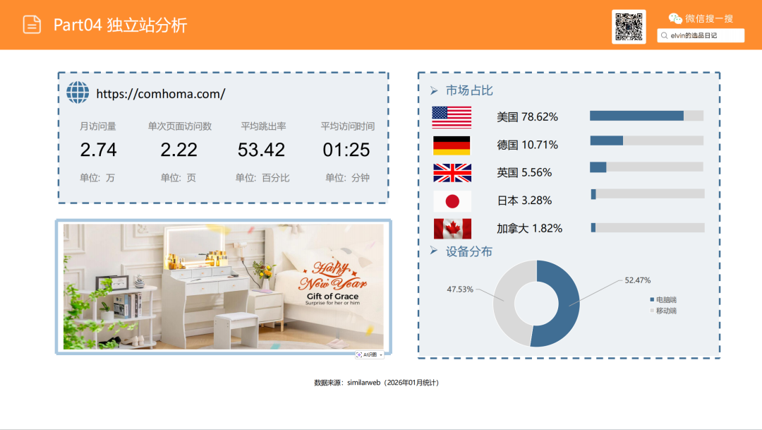 亚马逊选品日记第21期：梳妆台类目解读（从用户评论与搜索数据中发现的梳妆台产品创新方向）