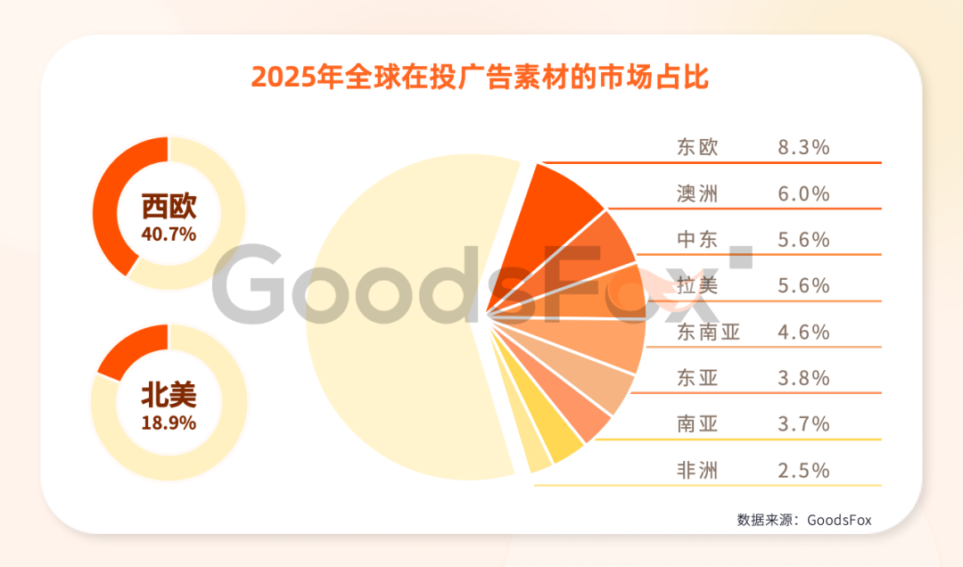 《2026全球独立站营销洞察报告》解读：流量在哪里，机会就在哪里