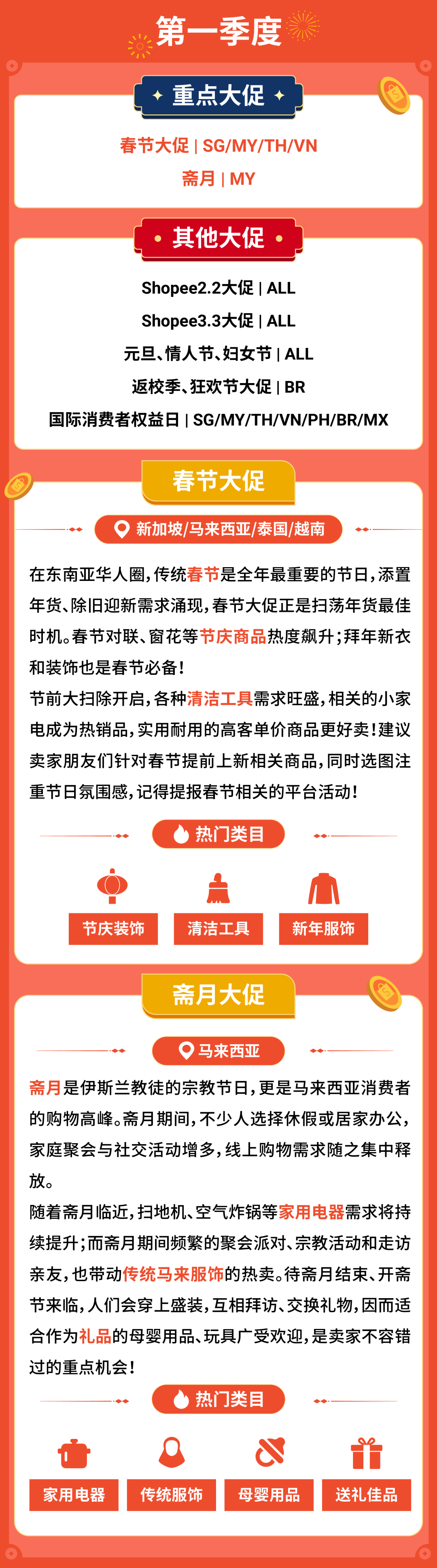 Shopee2026年大促日历公布, 全年营销重点及热卖品类抢先看