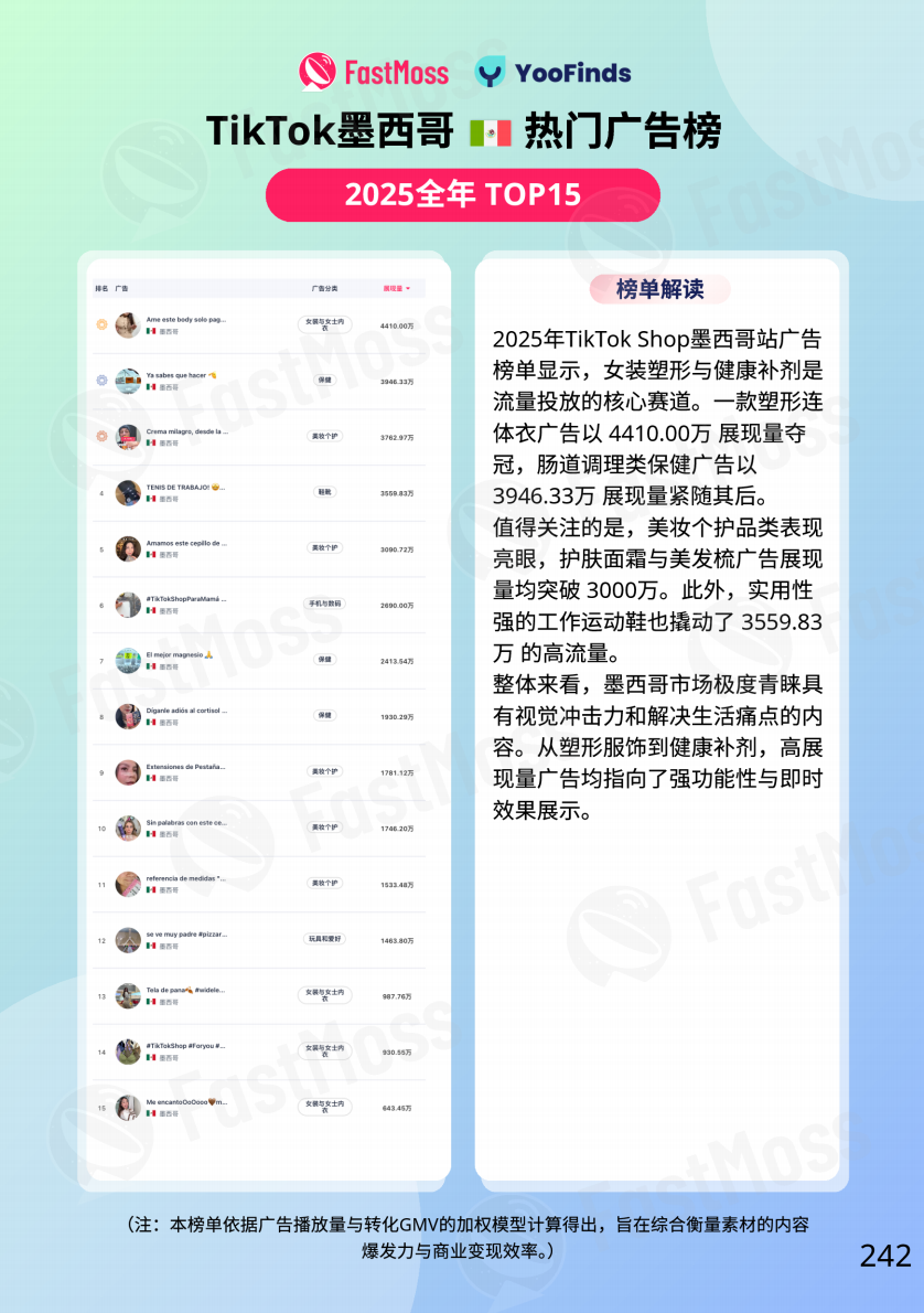 FastMoss重磅发布｜2025年TikTok Shop年度白皮书出炉！行业首度专访近20位海外头部达人、顶级商家！深度揭秘海外内容电商全貌