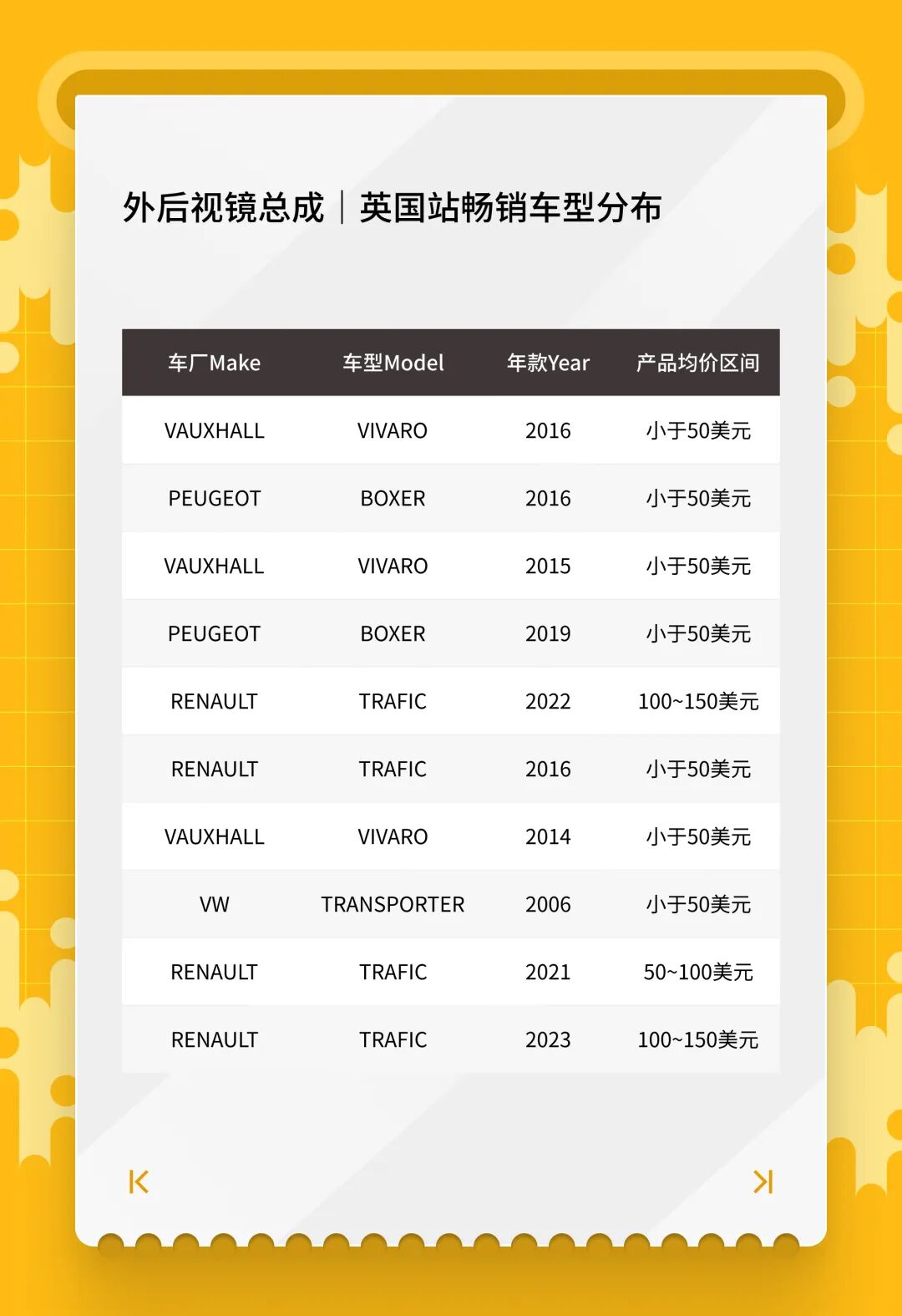 开春汽配卖什么？eBay1月英德明星产品榜单来了！