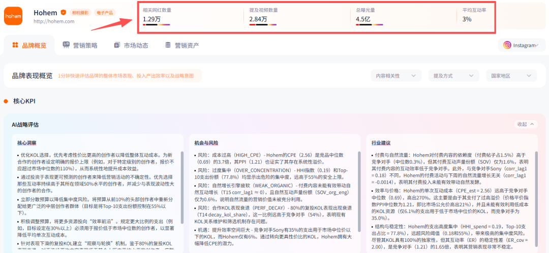 江西人出海做生意，卖拍摄神器让老外疯狂买单。