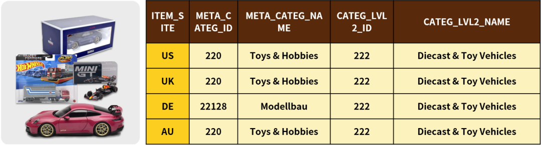为什么有人在eBay上能赚10倍溢价？答案藏在这！