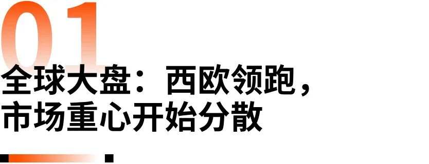 《2026全球独立站营销洞察报告》解读：流量在哪里，机会就在哪里
