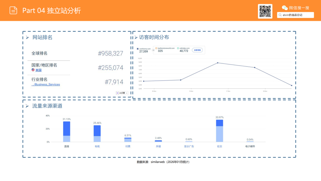 亚马逊选品日记第21期：梳妆台类目解读（从用户评论与搜索数据中发现的梳妆台产品创新方向）