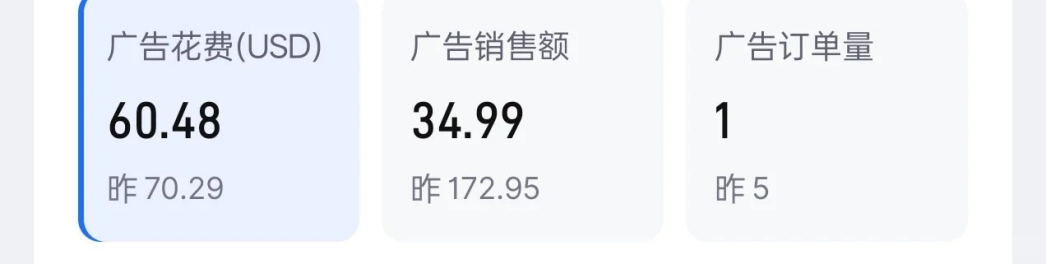 亚马逊美国站1月惨了！订单腰斩，广告烧干都没单，谁懂？