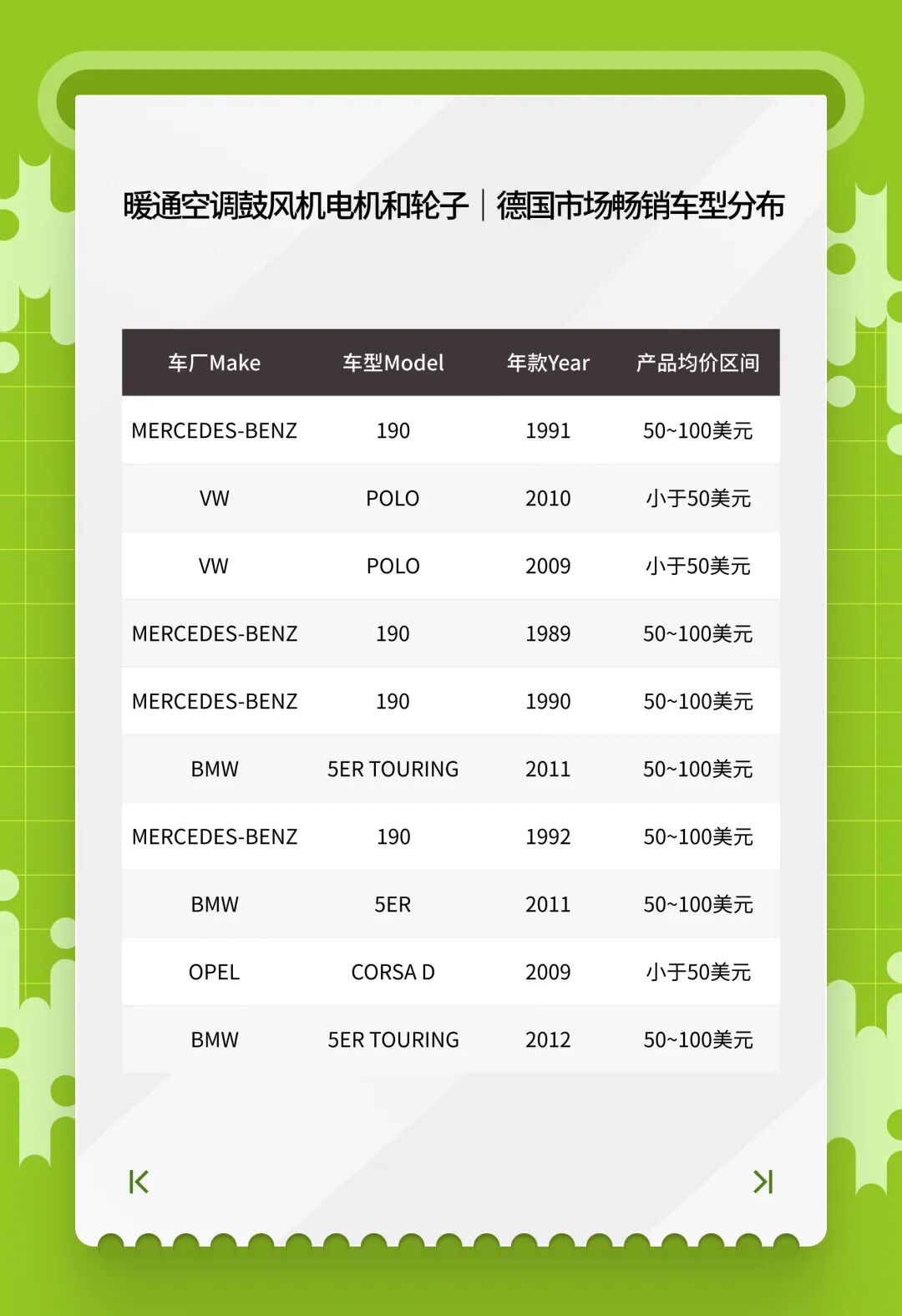 开春汽配卖什么？eBay1月英德明星产品榜单来了！