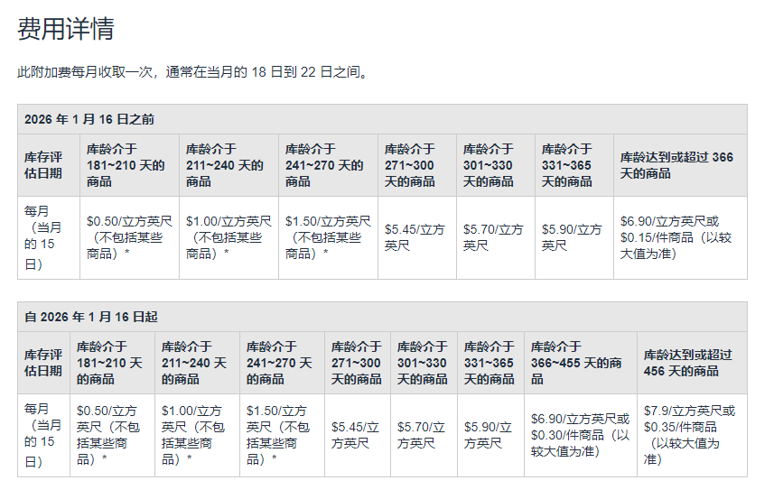 亚马逊疯了！新品评论一夜被撸空，1月15日前不处理库存要亏死！