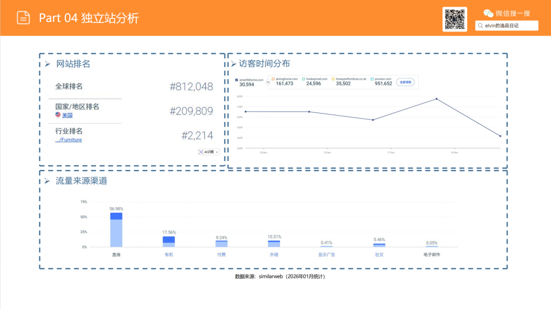 亚马逊选品日记第21期：梳妆台类目解读（从用户评论与搜索数据中发现的梳妆台产品创新方向）