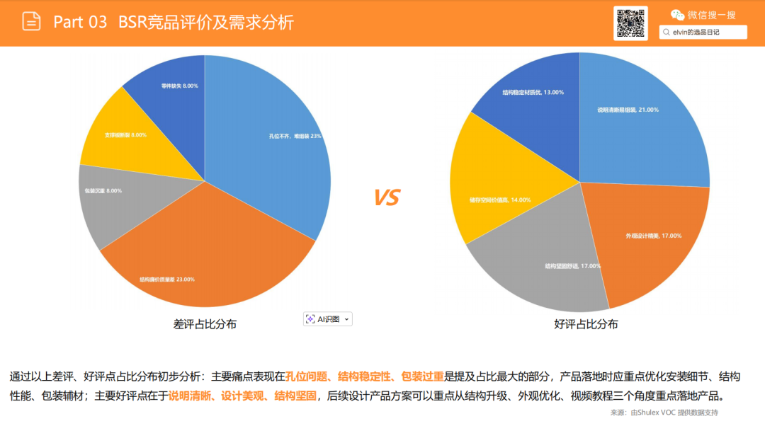 亚马逊选品日记第22期：床架类目市场调研报告