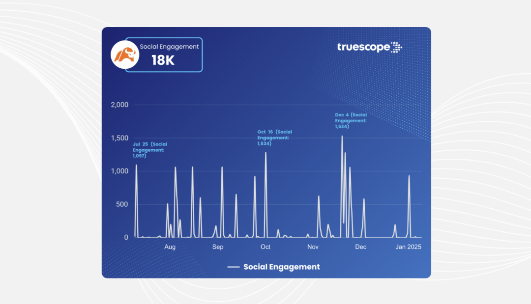 通往2026:印尼消费者趋势前瞻——全景洞察与战略机遇报告 3 通往2026:印尼消费者趋势前瞻——全景洞察与战略机遇报告