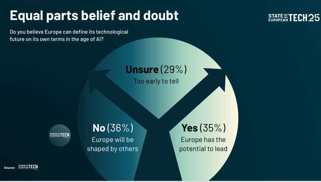 独家|《欧洲科技报告2025》从科技的“黄金十年”到“命悬一线”