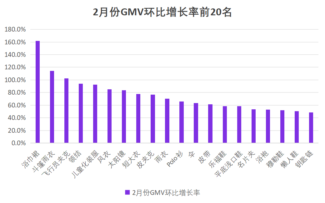 1-2月Wildberries热销品类推荐——年初消费回暖与情感型消费集中爆发! 8 1-2月Wildberries热销品类推荐——年初消费回暖与情感型消费集中爆发!